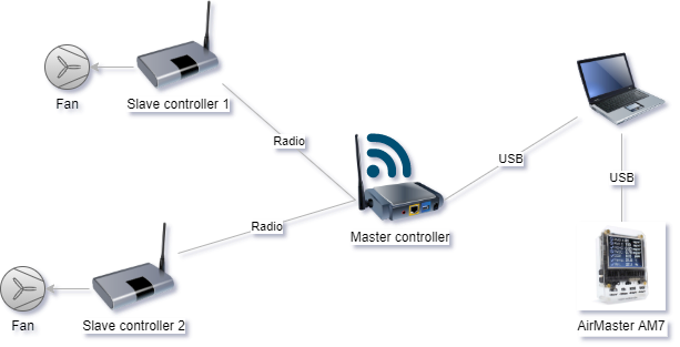 Overview diagram